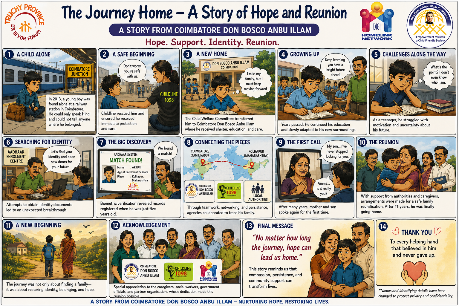 Success Story of a Boy rehabilitated at Don Bosco Anbu Illam , Coimbatore in a comic Story Presentation